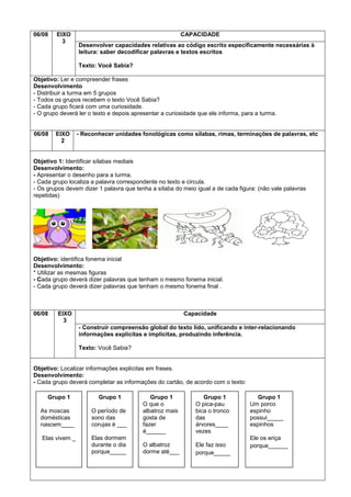 06/08

EIXO
3

CAPACIDADE
Desenvolver capacidades relativas ao código escrito especificamente necessárias à
leitura: saber decodificar palavras e textos escritos
Texto: Você Sabia?

Objetivo: Ler e compreender frases
Desenvolvimento
- Distribuir a turma em 5 grupos
- Todos os grupos recebem o texto Você Sabia?
- Cada grupo ficará com uma curiosidade.
- O grupo deverá ler o texto e depois apresentar a curiosidade que ele informa, para a turma.

06/08

EIXO
2

- Reconhecer unidades fonológicas como sílabas, rimas, terminações de palavras, etc

Objetivo 1: Identificar sílabas mediais
Desenvolvimento:
- Apresentar o desenho para a turma.
- Cada grupo localiza a palavra correspondente no texto e circula.
- Os grupos devem dizer 1 palavra que tenha a sílaba do meio igual a de cada figura: (não vale palavras
repetidas)

Objetivo: identifica fonema inicial
Desenvolvimento:
* Utilizar as mesmas figuras
- Cada grupo deverá dizer palavras que tenham o mesmo fonema inicial.
- Cada grupo deverá dizer palavras que tenham o mesmo fonema final .

06/08

EIXO
3

Capacidade
- Construir compreensão global do texto lido, unificando e inter-relacionando
informações explícitas e implícitas, produzindo inferência.
Texto: Você Sabia?

Objetivo: Localizar informações explícitas em frases.
Desenvolvimento:
- Cada grupo deverá completar as informações do cartão, de acordo com o texto:
Grupo 1

Grupo 1

As moscas
domésticas
nascem____

O período de
sono das
corujas é ___

Elas vivem _

Elas dormem
durante o dia
porque_____

Grupo 1
O que o
albatroz mais
gosta de
fazer
é______

Grupo 1
O pica-pau
bica o tronco
das
árvores____
vezes

O albatroz
dorme até___

Ele faz isso
porque_____

Grupo 1
Um porco
espinho
possui_____
espinhos
Ele os eriça
porque______

 