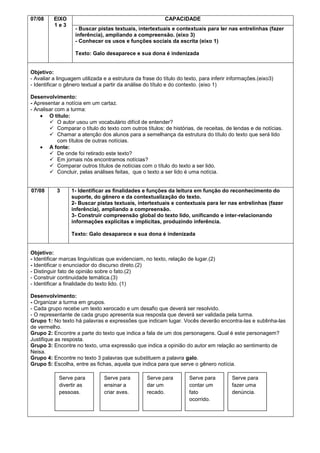 07/08

EIXO
1e3

CAPACIDADE
- Buscar pistas textuais, intertextuais e contextuais para ler nas entrelinhas (fazer
inferência), ampliando a compreensão. (eixo 3)
- Conhecer os usos e funções sociais da escrita (eixo 1)
Texto: Galo desaparece e sua dona é indenizada

Objetivo:
- Avaliar a linguagem utilizada e a estrutura da frase do título do texto, para inferir informações.(eixo3)
- Identificar o gênero textual a partir da análise do título e do contexto. (eixo 1)
Desenvolvimento:
- Apresentar a notícia em um cartaz.
- Analisar com a turma:
O título:
 O autor usou um vocabulário difícil de entender?
 Comparar o título do texto com outros títulos: de histórias, de receitas, de lendas e de notícias.
 Chamar a atenção dos alunos para a semelhança da estrutura do título do texto que será lido
com títulos de outras notícias.
A fonte:
 De onde foi retirado este texto?
 Em jornais nós encontramos notícias?
 Comparar outros títulos de notícias com o título do texto a ser lido.
 Concluir, pelas análises feitas, que o texto a ser lido é uma notícia.

07/08

3

1- Identificar as finalidades e funções da leitura em função do reconhecimento do
suporte, do gênero e da contextualização do texto.
2- Buscar pistas textuais, intertextuais e contextuais para ler nas entrelinhas (fazer
inferência), ampliando a compreensão.
3- Construir compreensão global do texto lido, unificando e inter-relacionando
informações explícitas e implícitas, produzindo inferência.
Texto: Galo desaparece e sua dona é indenizada

Objetivo:
- Identificar marcas linguísticas que evidenciam, no texto, relação de lugar.(2)
- Identificar o enunciador do discurso direto.(2)
- Distinguir fato de opinião sobre o fato.(2)
- Construir continuidade temática.(3)
- Identificar a finalidade do texto lido. (1)
Desenvolvimento:
- Organizar a turma em grupos.
- Cada grupo recebe um texto xerocado e um desafio que deverá ser resolvido.
- O representante de cada grupo apresenta sua resposta que deverá ser validada pela turma.
Grupo 1: No texto há palavras e expressões que indicam lugar. Vocês deverão encontra-las e sublinha-las
de vermelho.
Grupo 2: Encontre a parte do texto que indica a fala de um dos personagens. Qual é este personagem?
Justifique as resposta.
Grupo 3: Encontre no texto, uma expressão que indica a opinião do autor em relação ao sentimento de
Neisa.
Grupo 4: Encontre no texto 3 palavras que substituem a palavra galo.
Grupo 5: Escolha, entre as fichas, aquela que indica para que serve o gênero notícia.
Serve para
divertir as
pessoas.

Serve para
ensinar a
criar aves.

Serve para
dar um
recado.

Serve para
contar um
fato
ocorrido.

Serve para
fazer uma
denúncia.

 