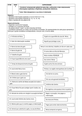 07/08

EIXO
3

CAPACIDADE
- Construir compreensão global do texto lido, unificando e inter-relacionando
informações explícitas e implícitas, produzindo inferência.
Texto: Galo desaparece e sua dona é indenizada

Objetivo:
- Identificar informações explícitas.(1-2-3-4-7-8-9-10-11-15)
- Identificar informações implícitas (5, 12, 13, 14, 16)
- Inferir o sentido de uma palavra (6)
Desenvolvimento:
- Organizar a turma em 5 grupos.
- Entregar os 2 conjuntos de fichas.
- Os grupos devem “casar” os dois conjuntos de fichas.
- O professor apresenta um cartaz com as fichas numeradas. Os representantes de cada grupo apresenta a
ficha que o grupo considerou correspondente, uma por uma. A turma valida.

1- Profissão de Neisa

O galo era o guardião da casa de Neisa.

2- Valor da indenização recebida

Aquele que protege a casa.

3- Nome da dona do galo
roubado
4- Nome do galo de
Neisa
5- Trabalho do galo

Neisa é uma diarista, trabalha um dia em cada casa.

6- O que é guardião de uma casa?

O nome dele era Kito de Menezes
Neisa recebeu R$500,00
Seu nome é Neisa

7- Tempo de desparecimento do galo

O galo sumiu há uma semana

8- Local onde Neisa mora

Pinhais ( na região metropolitana de Curitiba)

9- Móvel onde o galo dorme

Ele dorme na cama.

10- Enfeite que o galo usa
Ele usa uma gravata borboleta
11- Nome do vizinho de Neise acusado de roubar o
galo

12- O que Neise fez para castigar quem roubou seu
galo

Antônio dos Santos
Ela registrou uma queixa-crime na polícia.

13- Atitude do vizinho em relação à acusação de Neise

Negou a acusação, mas pagou a
indenização.

14- Local onde Antônio dos Santos mora

Ele mora em Pinhais.

15- Motivo pelo qua,l o vizinho pagou a indenização
16- Animal que substituirá o galo, na casa de Neise

Pagou para evitar aborrecimentos.
Neisa comprará um ganso.

 