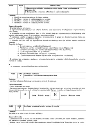 08/08

EIXO
2

CAPACIDADE
1- Reconhecer unidades fonológicas como sílaba, rimas, terminações de
palavras, etc
2- Compreender a natureza alfabética do sistema de escrita

Objetivo:
1- Identificar número de palavras de frases ouvidas.
2- Identificar o número de sílabas de palavras ouvidas.
3- Identificar o número de palavras de frases escritas.
4- Identificar o número de sílaba de palavras escritas.
Desenvolvimento:
- Organizar a turma em grupos.
- O representante de cada grupo vai à frente da turma para responder o desafio (trocar o representante a
cada rodada).
- A professora escolhe uma frase do texto (o título também vale) e o representante do grupo terá de dizer
quantas palavras ela possui. A turma valida a resposta do colega.
- A professora escolhe uma palavra do texto e o representante do grupo terá de dizer quantas sílabas ela
possui. A turma valida a resposta do colega.
- O professor fala uma frase e o representante aponta uma frase do texto que tenha o mesmo número de
palavras.
Sugestão de frases:
O menino ganhou uma bicicleta.(5 palavras)
A bicharada acordou bem cedinho e saiu a caminho da cidade.(11 palavras)
Mariazinha encontrou uma casinha feita de chocolate e balas.(9 palavras)
O galo carijó cantou bem alto. (6 palavras)
A galinha pintadinha botou um ovo azul.(7 palavras)
O patinho foi aprender a nadar com sua mãe, na lagoa do sítio.(13 palavras)
- O professor fala uma palavra qualquer e o representante aponta uma palavra do texto que tenha o mesmo
número de sílabas.

* se necessário o grupo pode ajudar seu representante.
08/08

EIXO
2

Conhecer o alfabeto
- conhecer e utilizar diferentes tipos de letra

Objetivo:
- Identificar letras do alfabeto apresentadas no contexto de palavras.
Desenvolvimento:
- Turma organizada em grupo
- A professora apresenta a letra escrita com letra cursiva e o grupo deverá, em um minuto, encontrar, no texto
lido, o máximo de palavras onde existe a letra apresentada. O grupo vencedor será aquele que encontrar
mais palavras.

a

08/08

EIXO
1

Neisa

Antônio acusa ...

M

comprará terminou

Menezes numa

Conhecer os usos e funções sociais da escrita

Objetivo:
Reconhecer os usos sociais da ordem alfabética
Desenvolvimento:
- Confeccionar com os alunos, na aula de artes, um cartaz para a turma listar, em ordem alfabética, os títulos
dos textos lidos, por eles, durante o mês.
- Analisar com a turma onde o título “Galo desaparece e sua dona é indenizada” deverá ser escrito no cartaz.

 