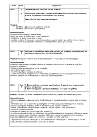 Data
09/08

Eixo

Capacidade

1

Conhecer os usos e funções sociais da escrita

3

Identificar as finalidades e funções da leitura em função do reconhecimento do
suporte, do gênero e da contextualização do texto
Texto: Bicho-Papão da minha imaginação

Objetivo:
1- Identificar o gênero textual a partir do contexto
2- Identificar a finalidade do gênero textual
Desenvolvimento:
- Entregar o texto xerocado para os alunos
- Pedir que leiam, no final do texto, o que está escrito.
- Relacionar os dados com o título do texto.
- Analisar os dados direcionando o raciocínio dos alunos para concluírem que o gênero é uma história.
- Conversar com os alunos sobre a finalidade social das histórias. (Para que servem)

09/08

Eixo
3

Antecipar o conteúdo de textos a serem lidos em função do reconhecimento de
seu suporte, seu gênero e sua contextualização.

Objetivo: Antecipar o conteúdo do texto a ser lido a partir do título e de sua contextualização
Desenvolvimento:
- Levantar, coletivamente, hipóteses relativas ao conteúdo do texto a partir da análise do título e do
contexto já analisados.
- Registrar todas as hipóteses da turma, no quadro.
- Ler, coletivamente, o texto.
- Confirmar ou não as hipóteses levantadas.
- Avaliar, criticamente, as hipóteses não confirmadas, possibilitando aos alunos compreenderem que as
hipóteses precisam ser coerentes com as pistas que o texto nos oferece.

09/08

Eixo
4

1- Dispor, ordenar e organizar o próprio texto de acordo com as convenções
gráficas apropriadas.
2- Escrever segundo o princípio alfabético e as regras ortográficas

Objetivo: Escrever um bilhete considerando as características do gênero e a correção ortográfica.
Desenvolvimento:
- Criar uma situação real para a escrita do bilhete (para os pais pedindo algum material, para um colega,
etc)
- Relembrar quais são os elementos que compõem um bilhete: data, destinatário (quem vai receber),
assunto (mensagem), despedida, nome do remetente (quem escreveu o bilhete).
- Definir, coletivamente: o que escrever – para que – em que suporte – local de circulação.
- Produção individual do bilhete.
- Correção do bilhete, junto com o autor (pela professora).
- A professora deverá escolher um bilhete para ser corrigido coletivamente (transcrever o bilhete no quadro:
desenhar o suporte usado pelo aluno e escrever o bilhete da mesma forma que foi escrito pelo aluno.
Fazer a correção da formatação, elementos que o compõe, correção ortográfica.

* A professora deve pedir autorização ao autor do bilhete que será corrigido. A identificação ou não da
autoria, também precisa ser combina com o autor do bilhete.

 