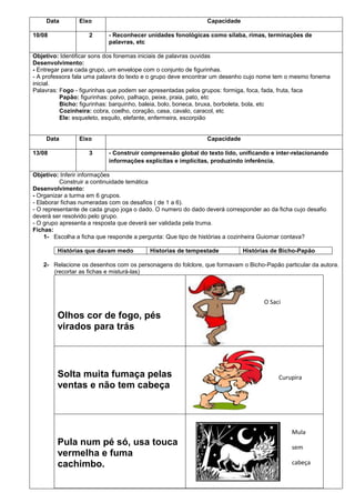 Data
10/08

Eixo
2

Capacidade
- Reconhecer unidades fonológicas como sílaba, rimas, terminações de
palavras, etc

Objetivo: Identificar sons dos fonemas iniciais de palavras ouvidas
Desenvolvimento:
- Entregar para cada grupo, um envelope com o conjunto de figurinhas.
- A professora fala uma palavra do texto e o grupo deve encontrar um desenho cujo nome tem o mesmo fonema
inicial.
Palavras: Fogo - figurinhas que podem ser apresentadas pelos grupos: formiga, foca, fada, fruta, faca
Papão: figurinhas: polvo, palhaço, peixe, praia, pato, etc
Bicho: figurinhas: barquinho, baleia, bolo, boneca, bruxa, borboleta, bola, etc
Cozinheira: cobra, coelho, coração, casa, cavalo, caracol, etc
Ele: esqueleto, esquilo, elefante, enfermeira, escorpião

Data
13/08

Eixo
3

Capacidade
- Construir compreensão global do texto lido, unificando e inter-relacionando
informações explícitas e implícitas, produzindo inferência.

Objetivo: Inferir informações
Construir a continuidade temática
Desenvolvimento:
- Organizar a turma em 6 grupos.
- Elaborar fichas numeradas com os desafios ( de 1 a 6).
- O representante de cada grupo joga o dado. O numero do dado deverá corresponder ao da ficha cujo desafio
deverá ser resolvido pelo grupo.
- O grupo apresenta a resposta que deverá ser validada pela truma.
Fichas:
1- Escolha a ficha que responde a pergunta: Que tipo de histórias a cozinheira Guiomar contava?
Histórias que davam medo

Historias de tempestade

Histórias de Bicho-Papão

2- Relacione os desenhos com os personagens do folclore, que formavam o Bicho-Papão particular da autora.
(recortar as fichas e misturá-las)

O Saci

Olhos cor de fogo, pés
virados para trás

Solta muita fumaça pelas
ventas e não tem cabeça

Curupira

Mula

Pula num pé só, usa touca
vermelha e fuma
cachimbo.

sem
cabeça

 