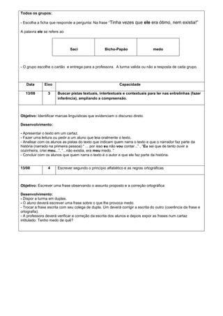 Todos os grupos:
- Escolha a ficha que responde a pergunta: Na frase “Tinha

vezes que ele era ótimo, nem existia!”

A palavra ele se refere ao

Saci

Bicho-Papão

medo

- O grupo escolhe o cartão e entrega para a professora. A turma valida ou não a resposta de cada grupo.

Data

Eixo

Capacidade

13/08

3

Buscar pistas textuais, intertextuais e contextuais para ler nas entrelinhas (fazer
inferência), ampliando a compreensão.

Objetivo: Identificar marcas linguísticas que evidenciam o discurso direto.
Desenvolvimento:
- Apresentar o texto em um cartaz.
- Fazer uma leitura ou pedir a um aluno que leia oralmente o texto.
- Analisar com os alunos as pistas do texto que indicam quem narra o texto e que o narrador faz parte da
história (narrado na primeira pessoa) “ ... por isso eu não vou contar...” , “Eu sei que de tanto ouvir a
cozinheira, criei meu...”, “...não existia, era meu medo. “
- Concluir com os alunos que quem narra o texto é o autor e que ele faz parte da história.

13/08

4

Escrever segundo o princípio alfabético e as regras ortográficas

Objetivo: Escrever uma frase observando o assunto proposto e a correção ortográfica
Desenvolvimento:
- Dispor a turma em duplas.
- O aluno deverá escrever uma frase sobre o que lhe provoca medo.
- Trocar a frase escrita com seu colega de dupla. Um deverá corrigir a escrita do outro (coerência da frase e
ortografia).
- A professora deverá verificar a correção da escrita dos alunos e depois expor as frases num cartaz
intitulado: Tenho medo de quê?

 