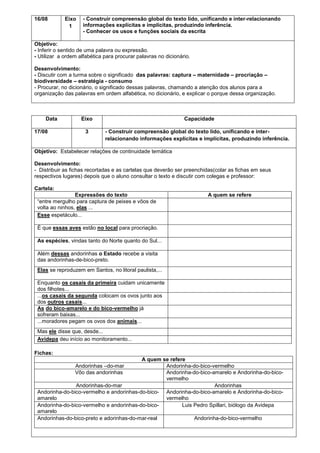 16/08

Eixo
1

- Construir compreensão global do texto lido, unificando e inter-relacionando
informações explícitas e implícitas, produzindo inferência.
- Conhecer os usos e funções sociais da escrita

Objetivo:
- Inferir o sentido de uma palavra ou expressão.
- Utilizar a ordem alfabética para procurar palavras no dicionário.
Desenvolvimento:
- Discutir com a turma sobre o significado das palavras: captura – maternidade – procriação –
biodiversidade – estratégia - consumo
- Procurar, no dicionário, o significado dessas palavras, chamando a atenção dos alunos para a
organização das palavras em ordem alfabética, no dicionário, e explicar o porque dessa organização.

Data
17/08

Eixo
3

Capacidade
- Construir compreensão global do texto lido, unificando e interrelacionando informações explícitas e implícitas, produzindo inferência.

Objetivo: Estabelecer relações de continuidade temática
Desenvolvimento:
- Distribuir as fichas recortadas e as cartelas que deverão ser preenchidas(colar as fichas em seus
respectivos lugares) depois que o aluno consultar o texto e discutir com colegas e professor:
Cartela:
Expressões do texto
“entre mergulho para captura de peixes e vôos de
volta ao ninhos, elas ...
Esse espetáculo...

A quem se refere

È que essas aves estão no local para procriação.
As espécies, vindas tanto do Norte quanto do Sul...
Além dessas andorinhas o Estado recebe a visita
das andorinhas-de-bico-preto.
Elas se reproduzem em Santos, no litoral paulista,...
Enquanto os casais da primeira cuidam unicamente
dos filhotes...
...os casais da segunda colocam os ovos junto aos
dos outros casais...
As do bico-amarelo e do bico-vermelho já
sofreram baixas...
...moradores pegam os ovos dos animais...
Mas ele disse que, desde...
Avidepa deu início ao monitoramento...
Fichas:
A quem se refere
Andorinha-do-bico-vermelho
Andorinha-do-bico-amarelo e Andorinha-do-bicovermelho
Andorinhas-do-mar
Andorinhas
Andorinha-do-bico-vermelho e andorinhas-do-bico- Andorinha-do-bico-amarelo e Andorinha-do-bicoamarelo
vermelho
Andorinha-do-bico-vermelho e andorinhas-do-bicoLuis Pedro Spillari, biólogo da Avidepa
amarelo
Andorinhas-do-bico-preto e adorinhas-do-mar-real
Andorinha-do-bico-vermelho
Andorinhas –do-mar
Vôo das andorinhas

 
