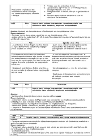 Para garantir a reprodução das
andorinhas-do-mar a Associação
Vila Velhence de Proteção Ambiental
– Avidepa:

20/08

Eixo
3

1- Proíbe a caça das andorinhas-do-mar.
2- Vigia o local da reprodução das andorinhas para que a
população não coma seus ovos.
3- Protege os ovos e os filhotes para que os gaviões não os
coma.
4- Não deixa a população se aproximar do local de
reprodução das andorinhas.

Buscar pistas textuais, intertextuais e contextuais para ler nas
entrelinhas (fazer inferência), ampliando a compreensão.

Objetivo: Distinguir fato de opinião sobre o fato Distinguir fato de opinião sobre o fato
Desenvolvimento:
- Conversar com os alunos sobre o que é fato e o que é opinião sobre o fato.
- Analise coletiva dos parágrafos 1, 6/7 e 8 do texto “Show das andorinhas-do-mar” para distinguir o fato e a
opinião sobre aquele fato.
Fato
- As andorinhas-do-mar chegam nas ilhas Itatiaia,
na região de Vila Velha. Mergulham para pegar
peixes e voltam aos ninhos.

Opinião sobre o fato
- Quem passa pelas areias de Itapoá talvez não
imagine o show das andorinhas-do-mar.
Elas organizam um verdadeiro balé nos céus da
orla

- Os casais das andorinhas-do-bico-vermelho
cuidam mais unicamente de seus filhotes, os casais
das andorinhas-do-bico-amarelo colocam os ovos
junto aos dos outros casais. Com isso, formam uma
espécie de creche, onde todos são responsáveis
pelo grupo.

- “È uma estratégia que o animal escolheu. A
andorinha-do-bico-vermelho procura cuidar mais da
prole para ter certeza de que vingará, enquanto a
do bico-amarelo está mais preocupada com o
número.”

- No passado as andorinhas do bico-amarelo e as
do bico-vermelho já sofreram baixas na população
em Vila Velha.

- Moradores pegavam os ovos dos animais para
consumo.
- Desde que a Avidepa deu início ao monitoramento
e à vigilância nos locais, está havendo
recuperação.

Data
21/08

Eixo
3

Capacidade
Buscar pistas textuais, intertextuais e contextuais para ler nas
entrelinhas (fazer inferência), ampliando a compreensão.

Objetivo:
- Identificar efeito de sentido decorrente de recursos gráficos: aspas
Desenvolvimento:
- Analisar com a turma as aspas do 5º parágrafo para compreender sua função (expressão usada no
sentido figurado para esclarecer como as andorinhas cuidam dos filhotes)
- Analisar as aspas do 7º parágrafo e compreender sua função (indicar a fala de alguém).
- Identificar de quem é a fala indicada, no texto, pelas aspas (7º parágrafo).
- Comparar as diferentes funções do uso das aspas e discutir sobre como o leitor pode diferenciar uma
função da outra.

Data
Eixo
Capacidade
21/08
4
Planejar a escrita do texto considerando o tema central e seus desdobramentos.
Objetivo:
- Planejar e escrever um pequeno texto, utilizando as aspas para indicar a fala de alguém e para indicar o
sentido figurado de uma expressão.
Desenvolvimento:
- Planejar com a turma a escrita de um pequeno texto sobre o que aprenderam sobre as andorinhas-domar onde usarão as duas funções das aspas.
- Escrita coletiva do texto.
- Fazer um cartaz com o texto elaborado pela turma, para deixar exposto na sala(um aluno deverá escrever
no cartaz).

 