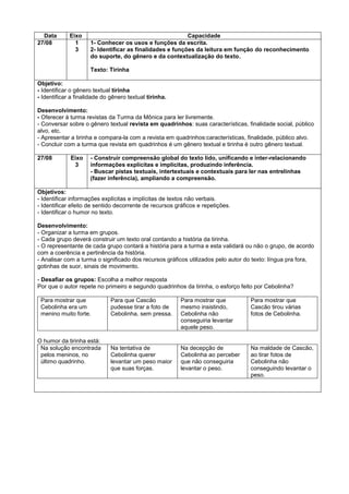 Data
27/08

Eixo
1
3

Capacidade
1- Conhecer os usos e funções da escrita.
2- Identificar as finalidades e funções da leitura em função do reconhecimento
do suporte, do gênero e da contextualização do texto.
Texto: Tirinha

Objetivo:
- Identificar o gênero textual tirinha
- Identificar a finalidade do gênero textual tirinha.
Desenvolvimento:
- Oferecer à turma revistas da Turma da Mônica para ler livremente.
- Conversar sobre o gênero textual revista em quadrinhos: suas características, finalidade social, público
alvo, etc.
- Apresentar a tirinha e compara-la com a revista em quadrinhos:características, finalidade, público alvo.
- Concluir com a turma que revista em quadrinhos é um gênero textual e tirinha é outro gênero textual.
27/08

Eixo
3

- Construir compreensão global do texto lido, unificando e inter-relacionando
informações explícitas e implícitas, produzindo inferência.
- Buscar pistas textuais, intertextuais e contextuais para ler nas entrelinhas
(fazer inferência), ampliando a compreensão.

Objetivos:
- Identificar informações explícitas e implícitas de textos não verbais.
- Identificar efeito de sentido decorrente de recursos gráficos e repetições.
- Identificar o humor no texto.
Desenvolvimento:
- Organizar a turma em grupos.
- Cada grupo deverá construir um texto oral contando a história da tirinha.
- O representante de cada grupo contará a história para a turma e esta validará ou não o grupo, de acordo
com a coerência e pertinência da história.
- Analisar com a turma o significado dos recursos gráficos utilizados pelo autor do texto: língua pra fora,
gotinhas de suor, sinais de movimento.
- Desafiar os grupos: Escolha a melhor resposta
Por que o autor repete no primeiro e segundo quadrinhos da tirinha, o esforço feito por Cebolinha?
Para mostrar que
Cebolinha era um
menino muito forte.

O humor da tirinha está:
Na solução encontrada
pelos meninos, no
último quadrinho.

Para que Cascão
pudesse tirar a foto de
Cebolinha, sem pressa.

Para mostrar que
mesmo insistindo,
Cebolinha não
conseguiria levantar
aquele peso.

Para mostrar que
Cascão tirou várias
fotos de Cebolinha.

Na tentativa de
Cebolinha querer
levantar um peso maior
que suas forças.

Na decepção de
Cebolinha ao perceber
que não conseguiria
levantar o peso.

Na maldade de Cascão,
ao tirar fotos de
Cebolinha não
conseguindo levantar o
peso.

 