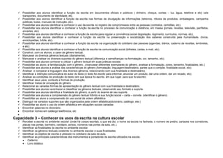  Possibilitar aos alunos identificar a função da escrita em documentos oficiais e públicos ( dinheiro, cheque, contas – luz, água, telefone e etc) vale
transportes, documento de identidade, etc.
 Possibilitar aos alunos identificar a função da escrita nas formas de divulgação de informações (letreiros, rótulos de produtos, embalagens, campanha
públicas, bulas, manuais de instrução, etc).
 Possibilitar aos alunos identificar e conhecer o uso da escrita no registro de compromissos entre as pessoas (contratos, certidões, etc).
 Possibilitar aos alunos identificar e conhecer a função da escrita no processo de comunicação à distância, em massa (jornais, revistas, televisão, panfletos,
encartes, etc).
 Possibilitar aos alunos identificar e conhecer a função da escrita para regular a convivência social (legislação, regimento, currículos, normas, etc).
 Possibilitar aos alunos identificar e conhecer a função da escrita na preservação e socialização dos saberes construída pela humanidade. (livros,
enciclopédias, bíblia, etc).
 Possibilitar aos alunos identificar e conhecer a função da escrita na organização do cotidiano das pessoas (agendas, diários, caderno de receitas, lembretes,
e etc).
 Possibilitar aos alunos identificar e conhecer a função da escrita na comunicação social (bilhetes, cartas, e mail, etc).
 Construir, com os alunos, a caixa de gênero textual.
 Manusear os diversos gêneros textuais (diariamente).
 Manusear e analisar os diversos suportes do gênero textual (diferença e semelhanças na formatação, cor, tamanho, etc).
 Possibilitar aos alunos conhecer e utilizar o gênero textual em suas práticas sociais:
 Possibilitar ao aluno, a familiarização com o gênero...(manusear diferentes exemplares do gênero, analisar a formatação, cores, tamanho, finalidades, etc.)
 Possibilitar aos alunos a análise das características do gênero (formatação, linguagem/destinatário, partes que o compõe, finalidade social, etc).
 Analisar e comparar a linguagem dos diversos gêneros, relacionando com sua finalidade e destinatário).
 Identificar a intenção comunicativa do autor do texto (o texto foi escrito para informar, anunciar um produto, dar uma ordem, dar um recado, etc).
 Analisar as condições de produção do texto (em que época foi escrito, em que lugar, para que foi escrito).
 Identificar seus usos, contexto e formas de produção.
 Identificar meios de circulação do gênero.
 Relacionar as variadas formas de apresentação do gênero textual com sua finalidade e destinatário.
 Possibilitar aos alunos reconhecer e classificar os gêneros textuais, observando seu formato e suporte.
 Possibilitar aos alunos identifica a finalidade do gênero, a partir do exame de seu suporte.
 Possibilitar aos alunos a compreensão do gênero textual híbrido e sua função social – carta – convite. (identificar o gênero).
 Possibilitar ao aluno a compreensão do uso social da ordem alfabética:
Distinguir os variados suportes que são organizados pela ordem alfabética(dicionário, catálogo, ete.)
 Possibilitar ao aluno o uso da ordem alfabética em situações sociais variadas:
Encontrar palavras no dicionário
Encontrar nomes em catálogo telefônicos, etc

Capacidade 3 – Conhecer os usos da escrita na cultura escolar
 Perceber a escrita no ambiente escolar (onde há coisas escritas, o que ela diz, o nome da escola na fachada, o número de prédio, cartazes nos corredores,
placas nas portas, banheiro, cardápio, avisos, números nas portas da sala, etc.).
 Identificar as finalidades da escrita no ambiente escolar.
 Identificar os gêneros textuais existente no ambiente escolar e suas finalidades.
 Identificar os objetos de escrita e utilizado no cotidiano da sala de aula.
 Identificar as principais características dos instrumentos e portadores de escrita utilizados na escola.
Caderno
Livro didático

 