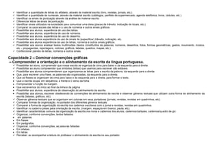 












Identificar a quantidade de letras do alfabeto, através de material escrito (livro, revistas, jornais, etc.).
Identificar a quantidade de numerais, através de material escrito (catálogos, panfleto de supermercado, agenda telefônica, livros, cédulas, etc.).
Identificar os sinais de pontuação através da análise de material escrito.
Diferenciar letras de sinais de pontuação.
Identificar sinais utilizados na sociedade para comunicar uma ideia (placas de trânsito, indicação de locais, etc.).
Comparar os usos sociais das letras e o uso de números e outros sinais gráficos.
Possibilitar aos alunos, experiência de uso das letras.
Possibilitar aos alunos, experiência de uso de números.
Possibilitar aos alunos, experiência de uso do desenho.
Possibilitar aos alunos experiência de uso de sinais de (especificar) trânsito, indicação, etc.
Possibilitar aos alunos experiência de uso de letras, números e outros sinais gráficos.
Possibilitar aos alunos analisar textos multimodais (textos constituídos de palavras, números, desenhos, fotos, formas geométricas, gestos, movimento, música,
etc – propagandas, reportagens, notícias, gráficos, tabelas, quadros, mapas, etc.).
 Confeccionar painéis de letras, números e outros sinais.

Capacidade 2 – Dominar convenções gráficas
– Compreender a orientação e o alinhamento da escrita da língua portuguesa.
 Possibilitar ao aluno, compreender que nossa escrita se organiza de cima para baixo e da esquerda para a direita.
 Possibilitar ao aluno compreender que símbolos (letras) que usamos para escrever são estáveis.
 Possibilitar aos alunos compreenderem que organizamos as letras para a escrita da palavra, da esquerda para a direita:
Que, para escrever uma frase, as palavras são organizadas, da esquerda para a direita.
Que as frases se organizam de cima para baixo e da esquerda para a direita, para formar o texto.
Que a escrita ocupa, em sequência, a frente e o verso da folha.
Compreender a função da margem.
Que escrevemos do início ao final da linha e da página.
Possibilitar aos alunos, experiência de observação do alinhamento da escrita.
Possibilitar aos alunos, escrever obedecendo às convenções de alinhamento da escrita e observar gêneros textuais que utilizam outra forma de alinhamento da
escrita (tabelas, gráficos, etc).
 Observar gêneros textuais que se organizam em colunas em seus portadores (jornais, revistas, revistas em quadrinhos, etc).
 Comparar formas de organização, no portador dos diferentes gêneros textuais.
 Comparar a forma de organização da escrita nos cadernos escolares com o jornal e revistas, revistas em quadrinhos.
 Identificar no caderno pistas para orientação da escrita. (margem, espaços em branco, pauta, etc).
 Identificar características comuns da organização da escrita nos livros e cadernos dos alunos, cadernos/cartazes, cadernos/quadro de giz.
 Organizar, conforme convenções, textos fatiados:
em palavras
Em frases
Em parágrafos.
 Organizar, conforme convenções, as palavras fatiadas:
Em sílabas
Em letras
 Perceber, ao acompanhar a leitura do professor o alinhamento da escrita no seu portador.

 