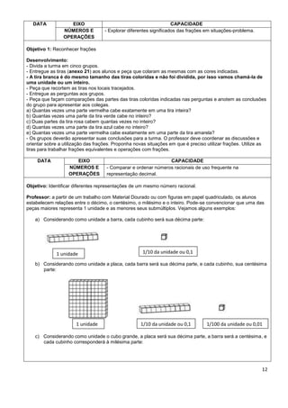 DATA             EIXO                                            CAPACIDADE
                 NÚMEROS E          - Explorar diferentes significados das frações em situações-problema.
                 OPERAÇÕES

Objetivo 1: Reconhecer frações

Desenvolvimento:
- Divida a turma em cinco grupos.
- Entregue as tiras (anexo 21) aos alunos e peça que colaram as mesmas com as cores indicadas.
- A tira branca é do mesmo tamanho das tiras coloridas e não foi dividida, por isso vamos chamá-la de
uma unidade ou um inteiro.
- Peça que recortem as tiras nos locais tracejados.
- Entregue as perguntas aos grupos.
- Peça que façam comparações das partes das tiras coloridas indicadas nas perguntas e anotem as conclusões
do grupo para apresentar aos colegas.
a) Quantas vezes uma parte vermelha cabe exatamente em uma tira inteira?
b) Quantas vezes uma parte da tira verde cabe no inteiro?
c) Duas partes da tira rosa cabem quantas vezes no inteiro?
d) Quantas vezes uma parte da tira azul cabe no inteiro?
e) Quantas vezes uma parte vermelha cabe exatamente em uma parte da tira amarela?
- Os grupos deverão apresentar suas conclusões para a turma. O professor deve coordenar as discussões e
orientar sobre a utilização das frações. Proponha novas situações em que é preciso utilizar frações. Utilize as
tiras para trabalhar frações equivalentes e operações com frações.

     DATA             EIXO                                      CAPACIDADE
                   NÚMEROS E         - Comparar e ordenar números racionais de uso frequente na
                   OPERAÇÕES         representação decimal.

Objetivo: Identificar diferentes representações de um mesmo número racional.

Professor: a partir de um trabalho com Material Dourado ou com figuras em papel quadriculado, os alunos
estabelecem relações entre o décimo, o centésimo, o milésimo e o inteiro. Pode-se convencionar que uma das
peças maiores representa 1 unidade e as menores seus submúltiplos. Vejamos alguns exemplos:

    a) Considerando como unidade a barra, cada cubinho será sua décima parte:




             1 unidade                               1/10 da unidade ou 0,1

    b) Considerando como unidade a placa, cada barra será sua décima parte, e cada cubinho, sua centésima
       parte:




                       1 unidade                    1/10 da unidade ou 0,1         1/100 da unidade ou 0,01

    c) Considerando como unidade o cubo grande, a placa será sua décima parte, a barra será a centésima, e
       cada cubinho corresponderá à milésima parte:




                                                                                                             12
 