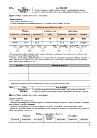 DATA:          EIXO                                            CAPACIDADE
            GRANDEZAS E          - Resolver situações-problema que envolvam o significado de unidades
              MEDIDAS            usuais de medida: comprimento, massa, capacidade, temperatura e tempo.

Objetivo: Utilizar unidades de medidas padronizadas.

Desenvolvimento:
. Dividir a turma em cinco grupos.
. Entregar para cada grupo a tabela abaixo com os múltiplos e submúltiplos do metro.

                                    Múltiplos e submúltiplos do metro

                  Múltiplos                       Unidade principal                submúltiplos

 quilômetro     hectômetro       decâmetro             metro           decímetro   centímetro      milímetro

     Km             hm             dam                   m                   dm           cm             mm
   1000 m          100 m           10 m                 1m               0,1 m       0,01 m         0,001 m



         x 10             x 10             x 10                       : 10         : 10           : 10
. O grupo deverá analisar a tabela, discutir quais unidades de medidas conhece e as que não conhece, para
que servem e qual a diferença entre elas.
. Entregar o quadro abaixo, pedir aos grupos que preencham com as quatro unidades de medidas, descritas na
tabela anterior, mais usadas no dia a dia, seja para medir, seja para dar uma informação sobre a medida de
algo e depois dê um exemplo de uso.

        Unidade                                              Exemplo de uso




. Cada grupo deverá apresentar suas respostas à turma que deverá validá-la ou não.

DATA:          EIXO                                            CAPACIDADE
            GRANDEZAS E          - Resolver situações-problema que envolvam o significado de unidades
              MEDIDAS            usuais de medida: comprimento, massa, capacidade, temperatura e tempo.

Objetivo: Utilizar unidades de medidas padronizadas.

Desenvolvimento:
. Dividir a turma em quatro grupos.
. Entregar para cada grupo: um cartão resposta (conforme modelo abaixo) e dois cartões contendo as imagens
e informações sobre elas (anexo 8).
. Os grupos deverão ler as informações e destacar nos textos as medidas e as unidades relacionadas.
. Cada grupo deverá completar as informações do cartão resposta, de acordo com o texto utilizando a seguinte
tabela para registrar o raciocínio:

                                    Múltiplos e submúltiplos do metro
                  Múltiplos                      Unidade                           submúltiplos
                                                 principal
  quilômetro     hectômetro      decâmetro        metro       decímetro             centímetro      milímetro


                                                                                                                5
 
