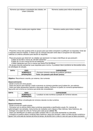 Números que indicam a população das cidades, em             Números usados para indicar temperaturas:
                 ordem crescente:




         Números usados para registrar datas:                   Números usados para indicar medidas:




. Proponha a troca dos quadros entre os grupos para que todos comparem e justifiquem as respostas. Evite dar
a resposta certa de imediato. O ideal é que as crianças discutam entre elas e comparem em discussões
coletivas os critérios utilizados para decidir as respostas.

. Peça aos grupos que observem as cidades que aparecem no mapa e identifique as que possuem:
    a) Mais de 50 000 e menos de 100 000 habitantes: ____________________________________________
    b) Mais de 10 mil e menos de 50 mil habitantes: ______________________________________________
    c) Mais habitantes que Chuí e menos que Santa Cruz de Minas: _________________________________
. Os grupos deverão apresentar suas respostas para a turma. O professor deve coordenar as discussões sobre
as estratégias de solução.

  DATA:              EIXO                                          CAPACIDADE
                  NÚMEROS E            - Escrever números naturais de qualquer grandeza.
                  OPERAÇÕES            Texto: Um passeio pelo Brasil (anexo)

Objetivo: Reconhecer a escrita, por extenso, dos numerais

Desenvolvimento:
. Dividir a turma em cinco grupos.
. Pedir aos alunos para retomar o texto e escrever os números grandes que já sabem ler, por extenso.
. Pedir que todos apresentem fazendo a discussão coletiva. Escreva no quadro os números apresentados e
faça junto com a turma os números que ainda não consolidaram.

DATA:                EIXO                                           CAPACIDADE
                  NÚMEROS E            - Localizar na reta numérica a posição de números naturais.
                  OPERAÇÕES

Objetivo: Identificar a localização de números naturais na reta numérica.

Desenvolvimento:
. Dividir a turma em quatro grupos.
. Converse com os alunos sobre retas numéricas associadas a significados usuais. Ex: marcas de
quilometragem nas estradas, instrumentos de medições como réguas e fitas métricas, fatos históricos, etc.
. Entregar uma cópia da Linha do Tempo para cada grupo (anexo 16).
. Pedir que identifiquem os dados que estão contidos nela e o que pode representar os intervalos.
. Entregue os quadros abaixo contendo fatos históricos, peça que recortem, colem na folha da reta numérica e
liguem com uma seta às marcas da linha do tempo, de acordo com o mês e o ano em que os fatos ocorreram.
                                                                                                               9
 