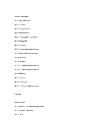 1.2 NÃO CIRCULANTE

1.2.1 Contas a Receber

1.2.1.01 Clientes

1.2.1.02 Outras Contas

1.2.2 INVESTIMENTOS

1.2.2.01 Participações Societárias

1.2.3 IMOBILIZADO

1.2.3.01 Terrenos

1.2.3.02 Construções e Benfeitorias

1.2.3.03 Máquinas e Ferramentas

1.2.3.04 Veículos

1.2.3.05 Móveis

1.2.3.98 (-) Depreciação Acumulada

1.2.3.99 (-) Amortização Acumulada

1.2.4 INTANGÍVEL

1.2.4.01 Marcas

1.2.4.02 Softwares

1.2.4.99 (-) Amortização Acumulada



2 PASSIVO



2.1 CIRCULANTE

2.1.1 Impostos e Contribuições a Recolher

2.1.1.01 Simples a Recolher

2.1.1.02 INSS
 