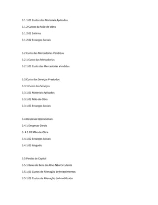 3.1.1.01 Custos dos Materiais Aplicados

3.1.2 Custos da Mão-de-Obra

3.1.2.01 Salários

3.1.2.02 Encargos Sociais



3.2 Custo das Mercadorias Vendidas

3.2.1 Custo das Mercadorias

3.2.1.01 Custo das Mercadorias Vendidas



3.3 Custo dos Serviços Prestados

3.3.1 Custo dos Serviços

3.3.1.01 Materiais Aplicados

3.3.1.02 Mão-de-Obra

3.3.1.03 Encargos Sociais



3.4 Despesas Operacionais

3.4.1 Despesas Gerais

3. 4.1.01 Mão-de-Obra

3.4.1.02 Encargos Sociais

3.4.1.03 Aluguéis



3.5 Perdas de Capital

3.5.1 Baixa de Bens do Ativo Não Circulante

3.5.1.01 Custos de Alienação de Investimentos

3.5.1.02 Custos de Alienação do Imobilizado
 