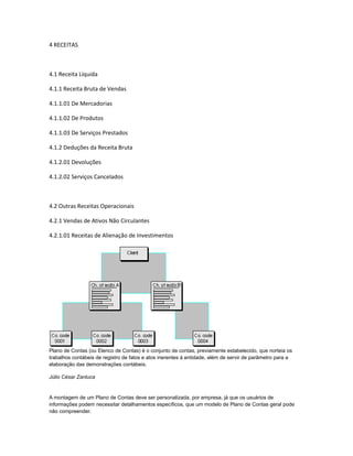 4 RECEITAS



4.1 Receita Líquida

4.1.1 Receita Bruta de Vendas

4.1.1.01 De Mercadorias

4.1.1.02 De Produtos

4.1.1.03 De Serviços Prestados

4.1.2 Deduções da Receita Bruta

4.1.2.01 Devoluções

4.1.2.02 Serviços Cancelados



4.2 Outras Receitas Operacionais

4.2.1 Vendas de Ativos Não Circulantes

4.2.1.01 Receitas de Alienação de Investimentos




Plano de Contas (ou Elenco de Contas) é o conjunto de contas, previamente estabelecido, que norteia os
trabalhos contábeis de registro de fatos e atos inerentes à entidade, além de servir de parâmetro para a
elaboração das demonstrações contábeis.

Júlio César Zanluca


A montagem de um Plano de Contas deve ser personalizada, por empresa, já que os usuários de
informações podem necessitar detalhamentos específicos, que um modelo de Plano de Contas geral pode
não compreender.
 