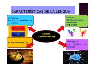 Lengua
(Características)
a) Teórica
(Escrita y analizada en
normas)
c) Más o menos fija d)Psíquica
(se produce en
mente).
b)Social
(Pertenece a una
comunidad
lingüística)
 