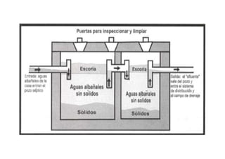 Planos de pozo septico