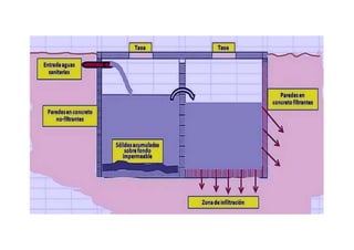 Planos de pozo septico