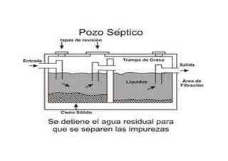 Planos de pozo septico