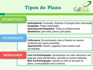 Tipos de Plano


 Ambulatorial: Consultas, Exames e Cirurgias Sem internação.
 Hospitalar: Possui Internação.
 Ambulatorial+Hospitalar: Todos os direitos acima.
 Obstetrícia: (pré-natal, parto e pós-parto).


 Enfermaria: Economizando mais e ficando no mesmo
 ambiente que outros pacientes.
 Apartamento: Quarto, pagando mais e tendo mais
 privacidade.


 Com Co-Participação: Acrescentam um valor adicional a ser
 pago por cada atendimento, consulta ou exame realizado.
 Sem Co-Participação: Usando ou não os serviços do plano,
 a mensalidade será a mesma
 