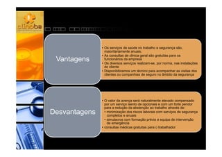 • Os serviços de saúde no trabalho e segurança são,
                 maioritariamente anuais.
               • As consultas de clinica geral são gratuitas para os
 Vantagens       funcionários da empresa
               • Os diversos serviços realizam-se, por norma, nas instalações
                 do cliente
               • Disponibilizamos um técnico para acompanhar as visitas dos
                 clientes ou companhias de seguro no âmbito da segurança




               • O valor da avença será naturalmente elevado compensado
                 por um serviço isento de opcionais e com um forte pendor
                 para a redução da abstenção ao trabalho através de:
Desvantagens     • minimização dos riscos laborais com serviços de segurança
                   completos e anuais
                 • simulacros com formação prévia a equipa de intervenção
                   de emergência
               • consultas médicas gratuitas para o trabalhador
 