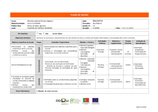 Mod.CF.035/01
PLANO DE SESSÃO
Curso: Multiplicação dePlantas Vegetais Ação: 005/23/FCR
Módulo/Unidade: Solos e Fertilidade Formador: Ana Ribeiro
Público-Alvo: Ativos do Setor Agrícola Sessão nº: 12
Local: FIGUEIRA DE CASTELO RODRIGO Duração: 3 HORAS Data: 15 / 11 / 2013
Pré-requisitos: Se sim, Quais:
Objetivo(s) Geral(ais) Conhecer as principais características do solo tendo em vista a correta utilização, fertilização e conservação dos solos e plantas .
Objetivos Específicos da Sessão Etapas Conteúdos Programáticos Métodos e Técnicas
Actividades
Didáticas
Materiais e
Equipamentos
Tempos
Previstos
Avaliação da
Aprendizagem
 Reconhecer os objetivos
específicos para a sessão
 Refletir acerca dos
conhecimentos que têm sobre
a UFCD em análise
Introdução
 Apresentação dos objetivos específicos para a
sessão
 Síntese e abordagem das competências
adquiridas na sessão anterior
 Método Expositivo –
ExposiçãoDialogada
 Método
Interrogativo –
Colocação de
Questões
 Plenário: –
Diálogo
 Quadro branco
Computador,
videoprojector
45
minutos
 Avaliação
Diagnóstica –
Formulação de
Perguntas Orais
Definir fertilidade de um solo
Desenvolvimento
Fertilidade. Leis da fertilidade
Processos de avaliação da fertilidade
- Análises de plantas e análises de solo.
Técnicas utilizadas na fertilidade de solos
florestais
 Método expositivo
– Exposição
Dialogada
interrogativo
 Método
Interrogativo –
Colocação de
Questões
Plenário: –
Diálogo
 Computador,
videoprojector,
 quadro branco
1h45m
 Avaliação
Formativa -
Observação
 Sintetizar os principais aspetos
abordados no decorrer da
sessão, retomando os objetivos
traçados.
 Refletir acerca das
competências adquiridas
Conclusão
 Reflexão sobre os conhecimentos adquiridos
na sessão
 Introdução de pistas para a próxima sessão
 Diálogo e discussão
em grupo
 Método ativo
Plenário –
Diálogo
 Computador,
quadro branco 30min
 Avaliação
Formativa –
Formulação de
Questões orais
Prever Alternativas:  Utilização de outros recursos
 