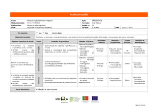 Mod.CF.035/01
PLANO DE SESSÃO
Curso: Multiplicação dePlantas Vegetais Ação: 005/23/FCR
Módulo/Unidade: Solos e Fertilidade Formador: Ana Ribeiro
Público-Alvo: Ativos do Setor Agrícola Sessão nº: 13
Local: FIGUEIRA DE CASTELO RODRIGO Duração: 3 HORAS Data: 22 / 11 / 2013
Pré-requisitos: Se sim, Quais:
Objetivo(s) Geral(ais) Conhecer as principais características do solo tendo em vista a correta utilização, fertilização e conservação dos solos e plantas.
Objetivos Específicos da Sessão Etapas Conteúdos Programáticos Métodos e Técnicas
Actividades
Didáticas
Materiais e
Equipamentos
Tempos
Previstos
Avaliação da
Aprendizagem
 Reconhecer os objetivos
específicos para a sessão
 Refletir acerca dos
conhecimentos que têm sobre
a UFCD em análise
Introdução
 Apresentação dos objetivos específicos para a
sessão
 Síntese e abordagem das competências
adquiridas na sessão anterior
 Método Expositivo –
ExposiçãoDialogada
 Método
Interrogativo –
Colocação de
Questões
 Plenário: –
Diálogo
 Quadro branco
Computador,
videoprojector
45
minutos
 Avaliação
Diagnóstica –
Formulação de
Perguntas Orais
Referir os processos que
permitemaferir a fertilidade do
solo
Desenvolvimento
FertilizantesMinerais –
Classificação/propriedades dos fertilizantes
(solubilidade, salinidade)
 Método expositivo
– Exposição
Dialogada
interrogativo
 Método
Interrogativo –
Colocação de
Questões
Plenário: –
Diálogo
 Computador,
videoprojector,
 quadro branco
1h45m
 Avaliação
Formativa -
Observação
 Sintetizar os principais aspetos
abordados no decorrer da
sessão, retomando os objetivos
traçados.
 Refletir acerca das
competências adquiridas
Conclusão
 Reflexão sobre os conhecimentos adquiridos
na sessão
 Introdução de pistas para a próxima sessão
 Diálogo e discussão
em grupo
 Método ativo
Plenário –
Diálogo
 Computador,
quadro branco 30min
 Avaliação
Formativa –
Formulação de
Questões orais
Prever Alternativas:  Utilização de outros recursos
 