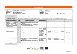 Mod.CF.035/01
PLANO DE SESSÃO
Curso: Multiplicação dePlantas Vegetais Ação: 005/23/FCR
Módulo/Unidade: Solos e Fertilidade Formador: Ana Ribeiro
Público-Alvo: Ativos do Setor Agrícola Sessão nº: 15
Local: FIGUEIRA DE CASTELO RODRIGO Duração: 3 HORAS Data: 29 / 11 / 2013
Pré-requisitos: Se sim, Quais:
Objetivo(s) Geral(ais) Conhecer as principais características do solo tendo em vista a correta utilização, fertilização e conservação dos solos e plantas .
Objetivos Específicos da Sessão Etapas Conteúdos Programáticos Métodos e Técnicas
Actividades
Didáticas
Materiais e
Equipamentos
Tempos
Previstos
Avaliação da
Aprendizagem
 Reconhecer os objetivos
específicos para a sessão
 Refletir acerca dos
conhecimentos que têm sobre
a UFCD em análise
Introdução
 Apresentação dos objetivos específicos para a
sessão
 Síntese e abordagem das competências
adquiridas na sessão anterior
 Método Expositivo –
ExposiçãoDialogada
 Método
Interrogativo –
Colocação de
Questões
 Plenário: –
Diálogo
 Quadro branco
Computador,
videoprojector
45
minutos
 Avaliação
Diagnóstica –
Formulação de
Perguntas Orais
Definir corretivos dosolo
Desenvolvimento
Corretivo – orgânicos e minerais
Tipos de corretivos minerais. Quantidadesa
aplicar
 Método expositivo
– Exposição
Dialogada
interrogativo
 Método
Interrogativo –
Colocação de
Questões
Plenário: –
Diálogo
 Computador,
videoprojector,
 quadro branco
1h45m
 Avaliação
Formativa -
Observação
 Sintetizar os principais aspetos
abordados no decorrer da
sessão, retomando os objetivos
traçados.
 Refletir acerca das
competências adquiridas
Conclusão
 Reflexão sobre os conhecimentos adquiridos
na sessão
 Introdução de pistas para a próxima sessão
 Diálogo e discussão
em grupo
 Método ativo
Plenário –
Diálogo
 Computador,
quadro branco 30min
 Avaliação
Formativa –
Formulação de
Questões orais
Prever Alternativas:  Utilização de outros recursos
 