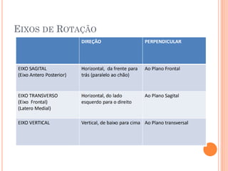 EIXOS DE ROTAÇÃO
 