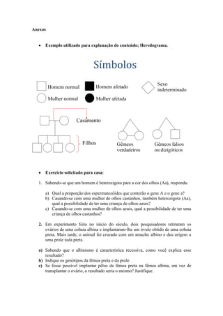 Anexos


     Exemplo utilizado para explanação do conteúdo; Heredograma.




     Exercício solicitado para casa:

  1. Sabendo-se que um homem é heterozigoto para a cor dos olhos (Aa), responda:

     a) Qual a proporção dos espermatozóides que conterão o gene A e o gene a?
     b) Casando-se com uma mulher de olhos castanhos, também heterozigota (Aa),
        qual a possibilidade de ter uma criança de olhos azuis?
     c) Casando-se com uma mulher de olhos azuis, qual a possibilidade de ter uma
        criança de olhos castanhos?

  2. Em experimento feito no início do século, dois pesquisadores retiraram so
     ovários de uma cobaia albina e implantaram-lhe um óvulo obtido de uma cobaia
     preta. Mais tarde, o animal foi cruzado com um amacho albino e deu origem a
     uma prole toda preta.

  a) Sabendo que o albinismo é característica recessiva, como você explica esse
     resultado?
  b) Indique os genótipos da fêmea preta e da prole.
  c) Se fosse possível implantar pêlos da fêmea preta na fêmea albina, em vez de
     transplantar o ovário, o resultado seria o mesmo? Justifique.
 