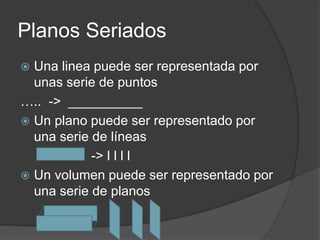 Planos Seriados
Una linea puede ser representada por
unas serie de puntos
….. -> __________
Un plano puede ser representado por
una serie de líneas
-> l l l l
Un volumen puede ser representado por
una serie de planos