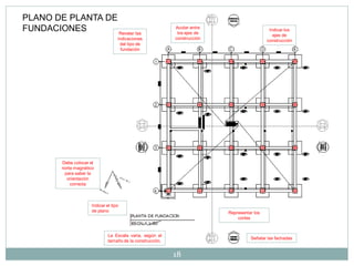 18
Revelar las
indicaciones
del tipo de
fundación
Representar los
cortes
Señalar las fachadas
Debe colocar el
norte magnético
para saber la
orientación
correcta
Indicar el tipo
de plano
La Escala varia, según el
tamaño de la construcción.
Indicar los
ejes de
construcción
Acotar entre
los ejes de
construcción
PLANO DE PLANTA DE
FUNDACIONES
 