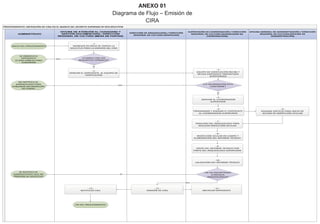 ElPeruano
Martes4dejuniode2013496437
ANEXO 01
Diagrama de Flujo – Emisión de
CIRA
 