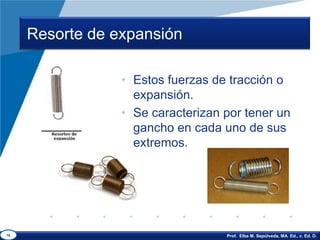 Resorte de expansiónEstos fuerzas de tracción o expansión.Se caracterizan por tener un gancho en cada uno de sus extremos.