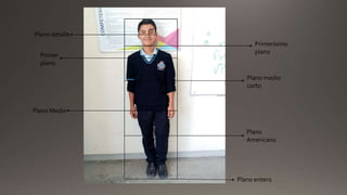 Plano entero
Plano
Americano
Plano Medio
Plano medio
corto
Primer
plano
Primerísimo
plano
Plano detalle
 