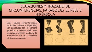 ECUACIONES Y TRAZADO DE
CIRCUNFERENCIAS, PARÁBOLAS, ELIPSES E
HIPÉRBOLA
• Estas figuras (circunferencias,
parábolas, elips...