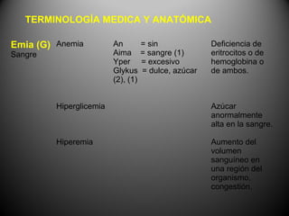 TERMINOLOGÍA MEDICA Y ANATÓMICA

Emia (G) Anemia          An         = sin             Deficiencia de
Sangre                   Aima       = sangre (1)      eritrocitos o de
                         Yper       = excesivo        hemoglobina o
                         Glykus     = dulce, azúcar   de ambos.
                         (2), (1)


         Hiperglicemia                                Azúcar
                                                      anormalmente
                                                      alta en la sangre.

         Hiperemia                                    Aumento del
                                                      volumen
                                                      sanguíneo en
                                                      una región del
                                                      organismo,
                                                      congestión.
 
