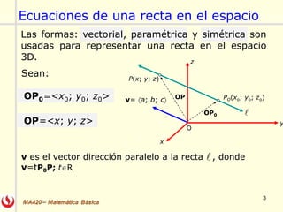 3
Las formas: vectorial, paramétrica y simétrica son
usadas para representar una recta en el espacio
3D.
v es el vector dirección paralelo a la recta , donde
v=tP0P; tR

y
z
x
v= a; b; c PO(xo; yo; zo)
P(x; y; z)
OP0
O
OP
OP=<x; y; z>
OP0=<x0; y0; z0>
Sean:

Ecuaciones de una recta en el espacio
 