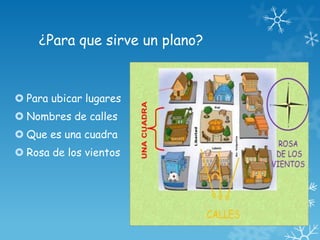 ¿Para que sirve un plano?

 Para ubicar lugares

 Nombres de calles
 Que es una cuadra
 Rosa de los vientos

 