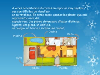 A veces necesitamos ubicarnos en espacios muy amplios
que son difíciles de visualizar
en su totalidad. En estos casos, usamos los planos, que son
representaciones del
espacio real. Los planos sirven para dibujar distintos
lugares: una pieza, un edificio,
un colegio, un barrio e incluso una ciudad.
Cocina

Piscina

Baño

Auto

Sillón

Puerta

 
