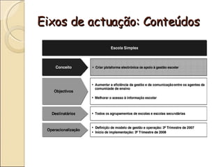 Eixos de actuação: Conteúdos
 