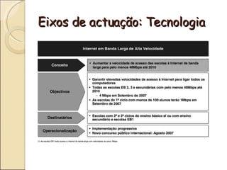 Eixos de actuação: Tecnologia
 