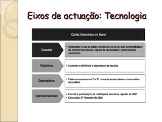 Eixos de actuação: Tecnologia
 