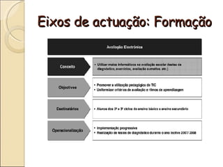 Eixos de actuação: Formação
 