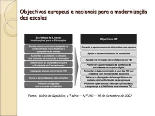 Objectivos europeus e nacionais para a modernização
das escolas




   Fonte: Diário da República, 1.ª série — N.º 180 — 18 de Setembro de 2007
 