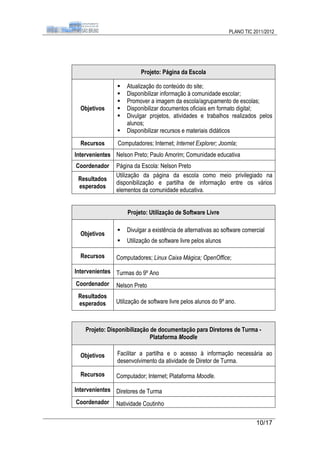 PLANO TIC 2011/2012




                          Projeto: Página da Escola

                   Atualização do conteúdo do site;
                   Disponibilizar informação à comunidade escolar;
                   Promover a imagem da escola/agrupamento de escolas;
  Objetivos        Disponibilizar documentos oficiais em formato digital;
                   Divulgar projetos, atividades e trabalhos realizados pelos
                    alunos;
                   Disponibilizar recursos e materiais didáticos
  Recursos      Computadores; Internet; Internet Explorer; Joomla;
Intervenientes Nelson Preto; Paulo Amorim; Comunidade educativa
Coordenador    Página da Escola: Nelson Preto
               Utilização da página da escola como meio privilegiado na
 Resultados
               disponibilização e partilha de informação entre os vários
 esperados
               elementos da comunidade educativa.


                    Projeto: Utilização de Software Livre

                   Divulgar a existência de alternativas ao software comercial
  Objetivos
                   Utilização de software livre pelos alunos

  Recursos     Computadores; Linux Caixa Mágica; OpenOffice;

Intervenientes Turmas do 9º Ano
Coordenador    Nelson Preto
 Resultados
 esperados     Utilização de software livre pelos alunos do 9º ano.



    Projeto: Disponibilização de documentação para Diretores de Turma -
                              Plataforma Moodle

  Objetivos     Facilitar a partilha e o acesso à informação necessária ao
                desenvolvimento da atividade de Diretor de Turma.

  Recursos     Computador; Internet; Plataforma Moodle.

Intervenientes Diretores de Turma
Coordenador    Natividade Coutinho

                                                                           10/17
 