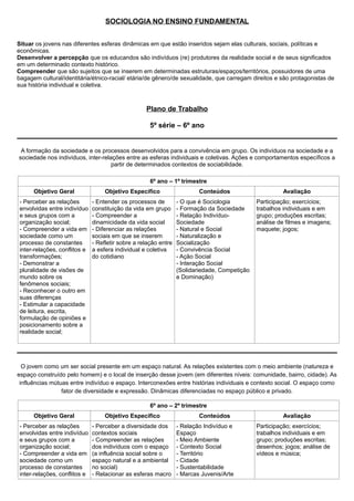 SOCIOLOGIA NO ENSINO FUNDAMENTAL


Situar os jovens nas diferentes esferas dinâmicas em que estão inseridos sejam elas culturais, sociais, políticas e
econômicas.
Desenvolver a percepção que os educandos são indivíduos (re) produtores da realidade social e de seus significados
em um determinado contexto histórico.
Compreender que são sujeitos que se inserem em determinadas estruturas/espaços/territórios, possuidores de uma
bagagem cultural/identitária/étnico-racial/ etária/de gênero/de sexualidade, que carregam direitos e são protagonistas de
sua história individual e coletiva.



                                                   Plano de Trabalho

                                                     5º série – 6º ano


 A formação da sociedade e os processos desenvolvidos para a convivência em grupo. Os indivíduos na sociedade e a
sociedade nos indivíduos, inter-relações entre as esferas individuais e coletivas. Ações e comportamentos específicos a
                                    partir de determinados contextos de sociabilidade.

                                                     6º ano – 1º trimestre
      Objetivo Geral               Objetivo Específico                   Conteúdos                      Avaliação
- Perceber as relações        - Entender os processos de         - O que é Sociologia         Participação; exercícios;
envolvidas entre indivíduo    constituição da vida em grupo      - Formação da Sociedade      trabalhos individuais e em
e seus grupos com a           - Compreender a                    - Relação Indivíduo-         grupo; produções escritas;
organização social;           dinamicidade da vida social        Sociedade                    análise de filmes e imagens;
- Compreender a vida em       - Diferenciar as relações          - Natural e Social           maquete; jogos;
sociedade como um             sociais em que se inserem          - Naturalização e
processo de constantes        - Refletir sobre a relação entre   Socialização
inter-relações, conflitos e   a esfera individual e coletiva     - Convivência Social
transformações;               do cotidiano                       - Ação Social
- Demonstrar a                                                   - Interação Social
pluralidade de visões de                                         (Solidariedade, Competição
mundo sobre os                                                   e Dominação)
fenômenos sociais;
- Reconhecer o outro em
suas diferenças
- Estimular a capacidade
de leitura, escrita,
formulação de opiniões e
posicionamento sobre a
realidade social;




  O jovem como um ser social presente em um espaço natural. As relações existentes com o meio ambiente (natureza e
espaço construído pelo homem) e o local de inserção desse jovem (em diferentes níveis: comunidade, bairro, cidade). As
 influências mútuas entre indivíduo e espaço. Interconexões entre histórias individuais e contexto social. O espaço como
                 fator de diversidade e expressão. Dinâmicas diferenciadas no espaço público e privado.

                                                     6º ano – 2º trimestre
      Objetivo Geral               Objetivo Específico                   Conteúdos                      Avaliação
- Perceber as relações        - Perceber a diversidade dos       - Relação Indivíduo e        Participação; exercícios;
envolvidas entre indivíduo    contextos sociais                  Espaço                       trabalhos individuais e em
e seus grupos com a           - Compreender as relações          - Meio Ambiente              grupo; produções escritas;
organização social;           dos indivíduos com o espaço        - Contexto Social            desenhos; jogos; análise de
- Compreender a vida em       (a influência social sobre o       - Território                 vídeos e música;
sociedade como um             espaço natural e a ambiental       - Cidade
processo de constantes        no social)                         - Sustentabilidade
inter-relações, conflitos e   - Relacionar as esferas macro      - Marcas Juvenis/Arte
 