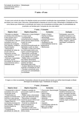 formulação de opiniões e      Globalização
posicionamento sobre a
realidade social;


                                                     7º série – 8º ano



 O corpo como veículo de cultura. As relações sociais que envolvem constituição das corporeidades. O que fazemos, o
que fazem com nosso corpo. Discursos, representações e disputas em cima do corpo. Alimentação e Qualidade de Vida
   como fatores que influenciam a constituição dos corpos e as contradições envolvidas neles; A vulnerabilidade da
                            juventude e as tensões para “conquista de uma vida melhor”.

                                                    7º série – 1º trimestre
     Objetivo Geral                Objetivo Específico                   Conteúdos                       Avaliação
- Perceber as relações        - Diferenciar o corpo biológico    - Corpo e Cultura              Participação; exercícios;
envolvidas entre indivíduo    e o corpo social                   - Padrões de Beleza            trabalhos individuais e em
e seus grupos com a           - Compreender os                   - Alimentação                  grupo; produções escritas;
organização social;           comportamentos e relações          - Indústria Alimentar e        desenho; análise de vídeos,
- Compreender a vida em       sócio-culturais desenvolvidas      Transgênicos                   slides, imagens, gráficos;
sociedade como um             a partir do corpo                  - Qualidade de vida            reportagem; produção de
processo de constantes        - Entender o                       - Vulnerabilidade Social na    jogo;
inter-relações, conflitos e   reconhecimento/afirmação de        Adolescência
transformações;               identidade a partir do corpo       - Meritocracia
- Demonstrar a                - Perceber a mídia como fonte
pluralidade de visões de      de in(formação) sobre uma
mundo sobre os                cultura corporal hegemônica
fenômenos sociais;            - Reconhecer a dimensão
- Reconhecer o outro em       sócio-cultural da alimentação
suas diferenças               e sua relação com o corpo
- Estimular a capacidade      - Refletir sobre a contradição
de leitura, escrita,          dos hábitos alimentares
formulação de opiniões e      estimulado pela indústria e os
posicionamento sobre a        padrões de beleza
realidade social;             estimulados pela mídia
                              - Analisar diferentes formas de
                              entender a Qualidade de Vida
                              - Perceber a juventude como
                              uma grupo de vulnerabilidade
                              na sociedade




 O negro e o índio na sociedade. Expressões culturais dos grupos étnicos-raciais que sofrem discriminação no Brasil.
                              Afirmação da identidade negra. Visibilidade do indígena.

                                                    7º série – 2º trimestre
     Objetivo Geral                Objetivo Específico                   Conteúdos                       Avaliação
- Compreender a vida em       - Analisar a questão do            - Preconceito, Discriminação   Participação; exercícios;
sociedade como uma            preconceito a partir do critério   e Racismo                      trabalhos individuais e em
construção social             raça/etnia                         - Raça e etnia                 grupo; produções escritas;
- Problematizar as            - Refletir sobre a diversidade     - Negro no Brasil              desenho; análise de vídeos,
relações envolvidas entre     a partir das diferentes etnias     - Estética e etnia             slides, livros didáticos,
indivíduo e seus grupos       - Reconhecer a situação            - Quilombo                     imagens, propaganda,
com a organização social;     social dos grupos étnicos que      - Consciência Negra            músicas; jogos; produção de
- Refletir sobre os           sofrem discriminação               - Funk                         paineis;
constantes processos de       - Entender as relações de          - Capoeira
inter-relações, conflitos e   poder envolvidas na                - Contribuições culturais do
transformações da             discriminação racial               negro e do indígena
sociedade.                    - Perceber a mídia como            - Situação do índio
- Compreender a               (re)produtora de preconceito
pluralidade de visões de      étnico-raciais
 