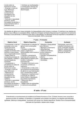 mundo sobre os                - Conhecer as manifestações
fenômenos sociais;            e contribuições culturais dos
- Entender o outro em         grupos étnicos que sofrem
suas diferenças;              discriminação
- Relacionar os
conhecimentos
sociológicos com
situações da vida
cotidiana;
- Estimular a capacidade
de leitura, escrita,
formulação de opiniões e
posicionamento sobre a
realidade social;



 As relações de gênero em nossa sociedade. As desigualdades entre homens e mulheres. O machismo nas relações de
gênero e seus reflexos na sociedade (Mídia, Violência e limitação de Direitos Reprodutivos) O surgimento do movimento
feminista e suas demandas. A diferença entre Sexo e Sexualidade. As diferentes formas de expressar a sexualidade e a
                                      heteronormatividade. DSTs e prevenção

                                                   7º série – 3º trimestre
     Objetivo Geral               Objetivo Específico                  Conteúdos                      Avaliação
- Compreender a vida em       - Compreender as relações de     - Relações e Desigualdade    Participação; exercícios;
sociedade como uma            gênero como construções          entre Gêneros                trabalhos individuais e em
construção social             sociais                          - Machismo e Feminismo       grupo; produções escritas;
- Problematizar as            - Perceber os diferentes         - Mídia Machista             desenho; análise de filmes,
relações envolvidas entre     papeis, exigências e             - Violência de Gênero        gráficos, propagandas;
indivíduo e seus grupos       oportunidades entre homens e     (contra mulheres e           produção de fanzine;
com a organização social;     mulheres                         homossexuais)
- Refletir sobre os           - Entender o pensamento          - Gravidez na Adolescência
constantes processos de       machista como produtor de        e Aborto
inter-relações, conflitos e   desigualdade de gênero para      - Sexualidade e DSTs
transformações da             homens, mulheres e               - Homofobia
sociedade.                    homossexuais
- Compreender a               - Perceber o feminismo como
pluralidade de visões de      movimento contrário ao
mundo sobre os                machismo
fenômenos sociais;            - Compreender a mídia como
- Entender o outro em         (re) produtora de preconceitos
suas diferenças;              de gênero (e sua instersecção
- Relacionar os               com o recorte étnico racial)
conhecimentos                 - Relacionar o machismo com
sociológicos com              a produção de violência
situações da vida             contra mulher e desrespeito
cotidiana;                    aos direitos reprodutivos
- Estimular a capacidade      - Diferenciar sexo e
de leitura, escrita,          sexualidade
formulação de opiniões e      - Refletir sobre as expressões
posicionamento sobre a        e vivência da sexualidade
realidade social;


                                                   8º série – 9º ano


   Entendimento e reconhecimento da existência de Direitos Humanos e Civis. O Direito Humano como conquista e
   garantia de todos os cidadãos. A Liberdade e a Igualdade como direitos civis básicos. As relações entre liberdade,
igualdade, diferença e desigualdade. Juventude como grupo com direitos específicos. Direitos Civis e Soropositividade.
                                   Liberdade de Expressão e debate sobre drogas.
 