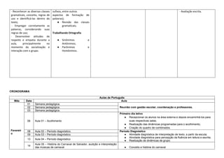 ∙ Reconhecer as diversas classes
gramaticais, conceito, regras de
uso e identificá-las dentro do
texto;
∙ Empregar corretamente as
palavras, considerando suas
regras de uso;
∙ Desenvolver atitudes de
respeito e empatia durante a
aula, principalmente no
momento da socialização e
interação com o grupo.
sufixos, entre outros
aspectos de formação de
palavras);
● Revisão das classes
gramaticais;
Trabalhando Ortografia
● Sinônimos e
Antônimos;
● Parônimos e
Homônimos.
∙ Avaliação escrita.
CRONOGRAMA
Aulas de Português
Mês Data Aula
Fevereir
o
01 Semana pedagógica.
Reunião com gestão escolar, coordenação e professores.
02 Semana pedagógica.
03 Semana pedagógica.
06 Aula 01 – Acolhimento
Primeiro dia letivo
● Recepcionar os alunos na área externa e depois encaminhá-los para
suas respectivas salas;
● Realização das dinâmicas programadas para o acolhimento;
● Criação do quadro de combinados.
08 Aula 02 – Período diagnóstico. Período Diagnóstico
● Atividade diagnóstica de interpretação de texto, a partir da escuta;
● Atividade diagnóstica para percepção da fluência em leitura e escrita;
● Realização de dinâmicas de grupo.
09 Aula 03 – Período diagnóstico.
13 Aula 04 – Período diagnóstico
14
Aula 05 – História do Carnaval de Salvador, audição e interpretação
das músicas de carnaval ● Conceito e história do carnaval
 