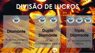 DIVISÃO DE LUCROS
Diamante
1% do Faturamento
Global
Duplo
Diamante
1,5% do
Faturamento Global
Triplo
Diamante
2% do Faturamento
Global
 